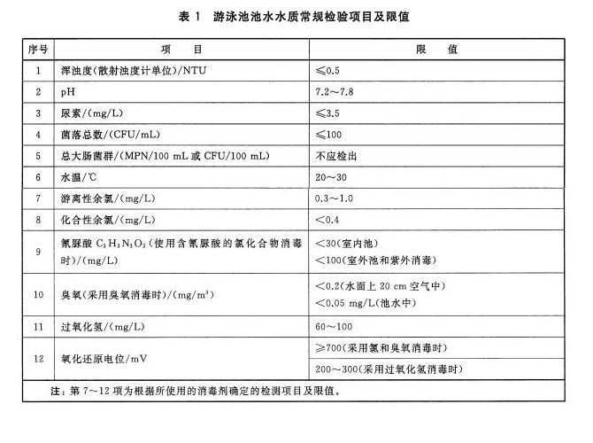 游泳池水質(zhì)常規(guī)檢測限值以及檢測方法